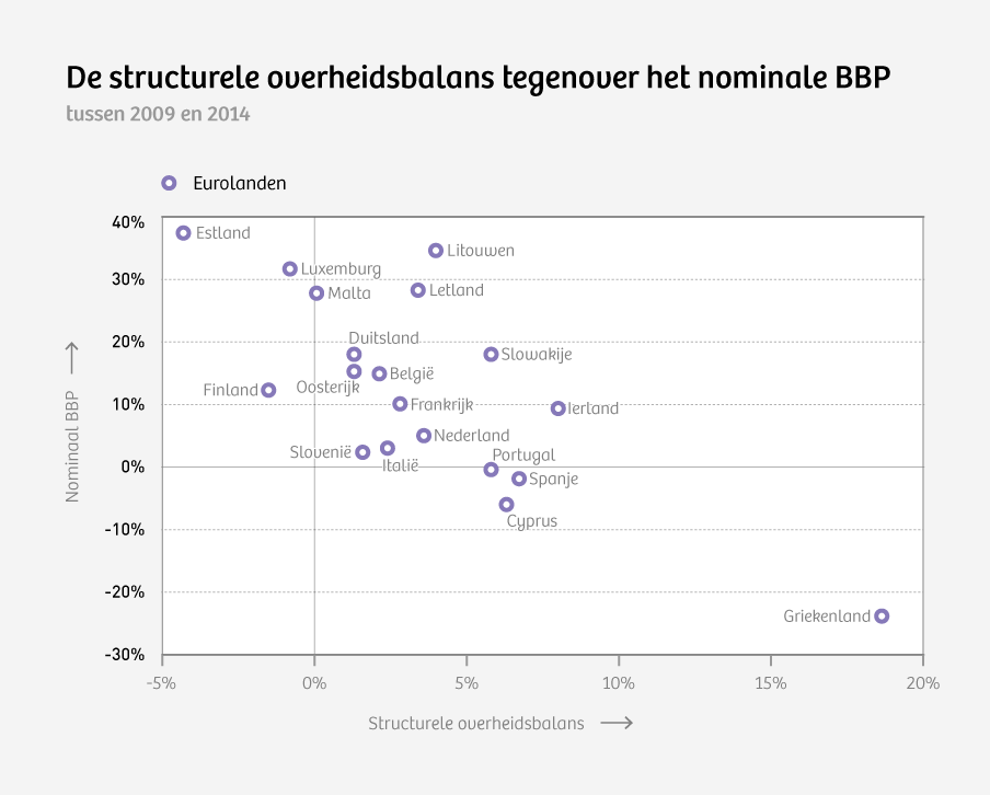 Bron: Eurostat