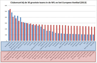 Bron: Deloitte en Forbes
