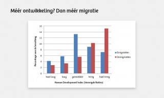 Bron: Onderzoek Hein de Haas