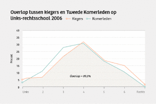 Bron: Rudy Andeweg (2011). Beeld: Momkai.