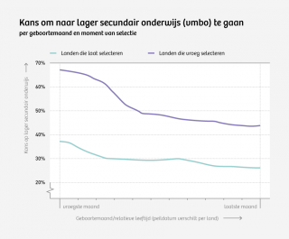 Opleiding loodgieter volwassenen