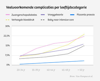 Spontaan Huilen Zwangerschapsdiabetes Spontaan Huilen Zwangerschapsdiabetes