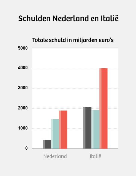 Bron: Eurostat (2014)