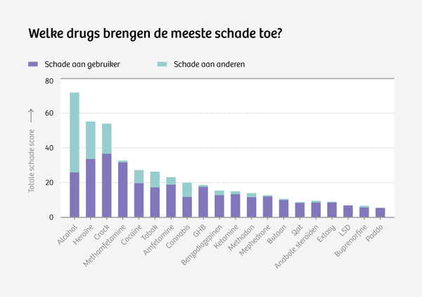 Ik Zocht Een Jaar Naar Een Beter Drugsbeleid. Dit Vond Ik - De ...