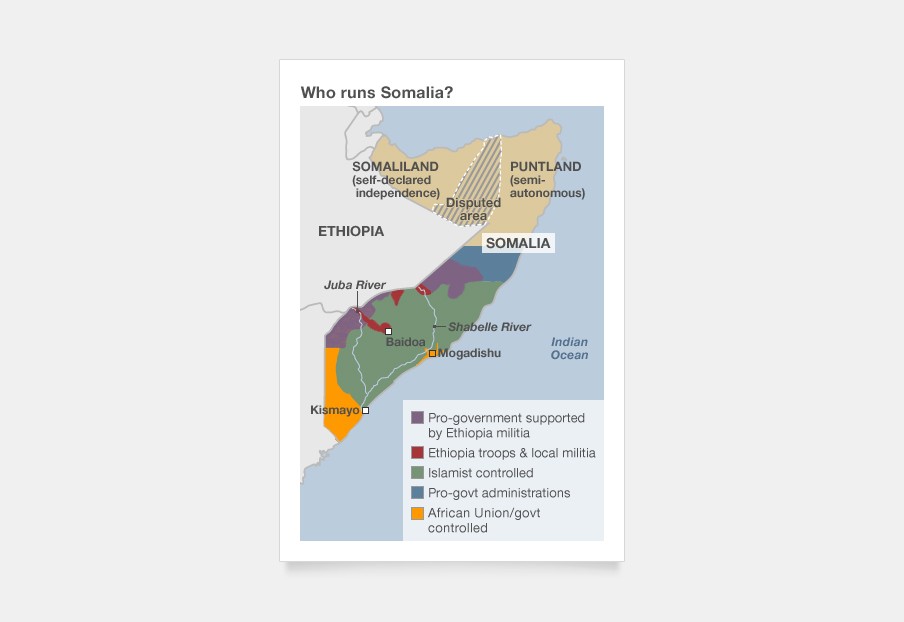 Bron: BBC News ‘Who runs Somalia?’ 24-09-2013