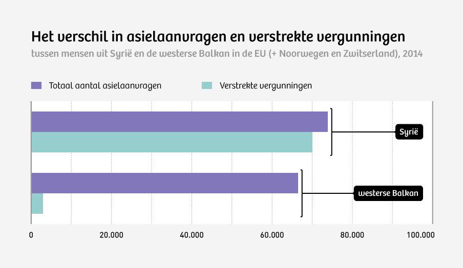 Bron: EASO. (1 juni 2015) 