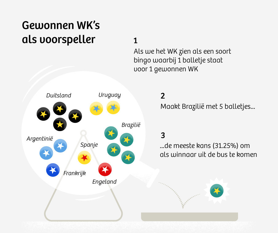 Infographic door Jorris Verboon en Leon de Korte
