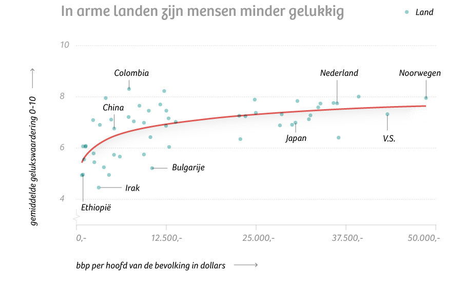 Armoede Over De Wereld Armoede - Hoe krijgen we dat de wereld uit? - De Correspondent