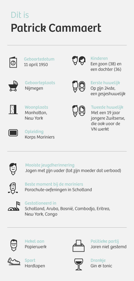 Infographic door Jochem Coenen